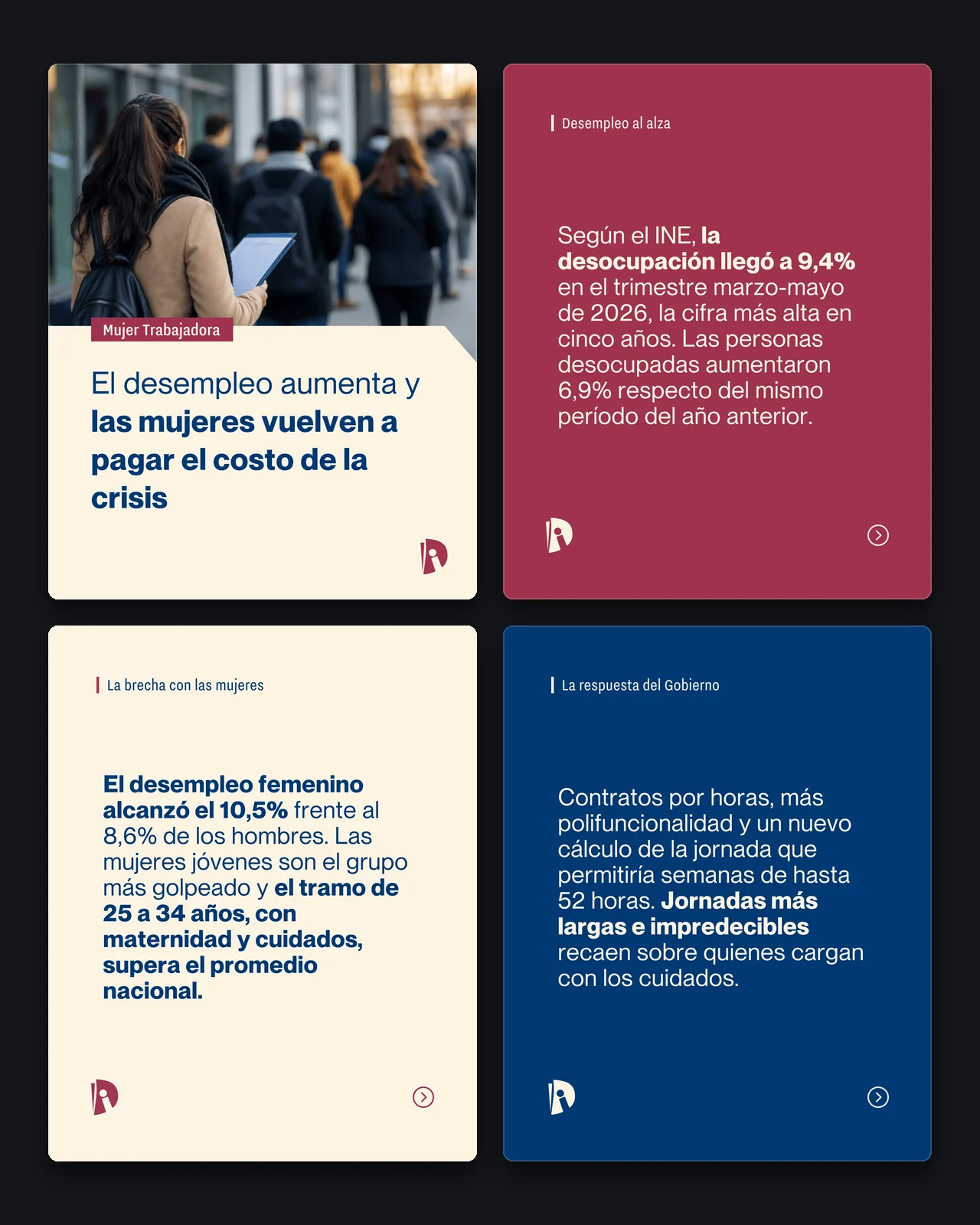 Cuatro láminas de un carrusel de La Izquierda Diario sobre el desempleo femenino, con la misma plantilla: fondo crema, burdeo o azul, la marca del medio abajo a la derecha y la flecha que lleva a la lámina siguiente.